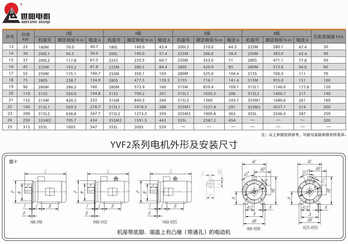 變頻調速三相異步電動機 YVF2系列 03 變頻調速三相異步電動機 YVF2系列 03