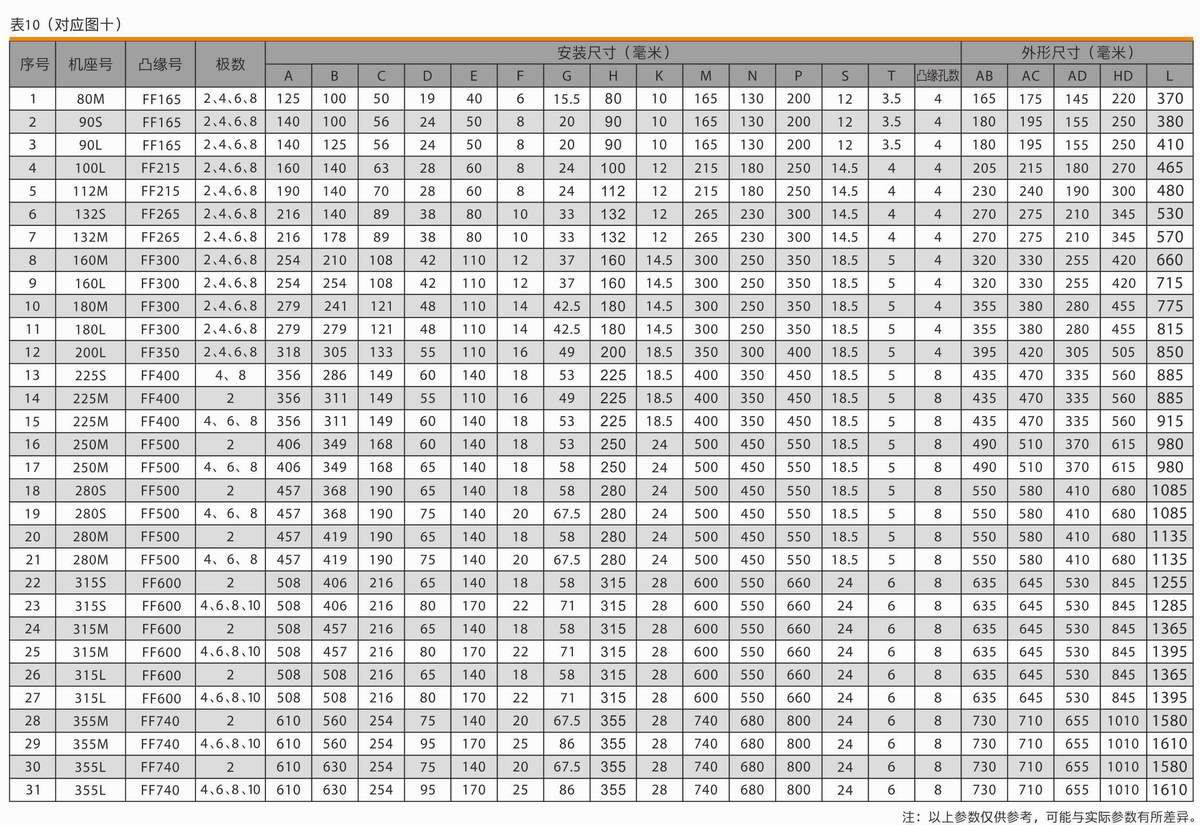 變頻調速三相異步電動機 YVF2系列 04 變頻調速三相異步電動機 YVF2系列 04
