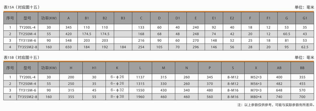 抗震動(dòng)鍛壓設(shè)備專用電動(dòng)機(jī) TY系列 02 抗震動(dòng)鍛壓設(shè)備專用電動(dòng)機(jī) TY系列 02